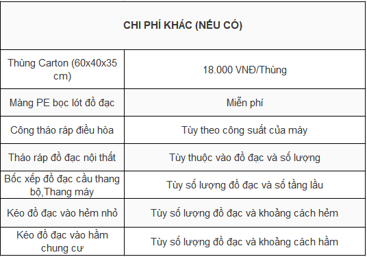 bao-gia-chuyen-nha-tai-bac-ninh